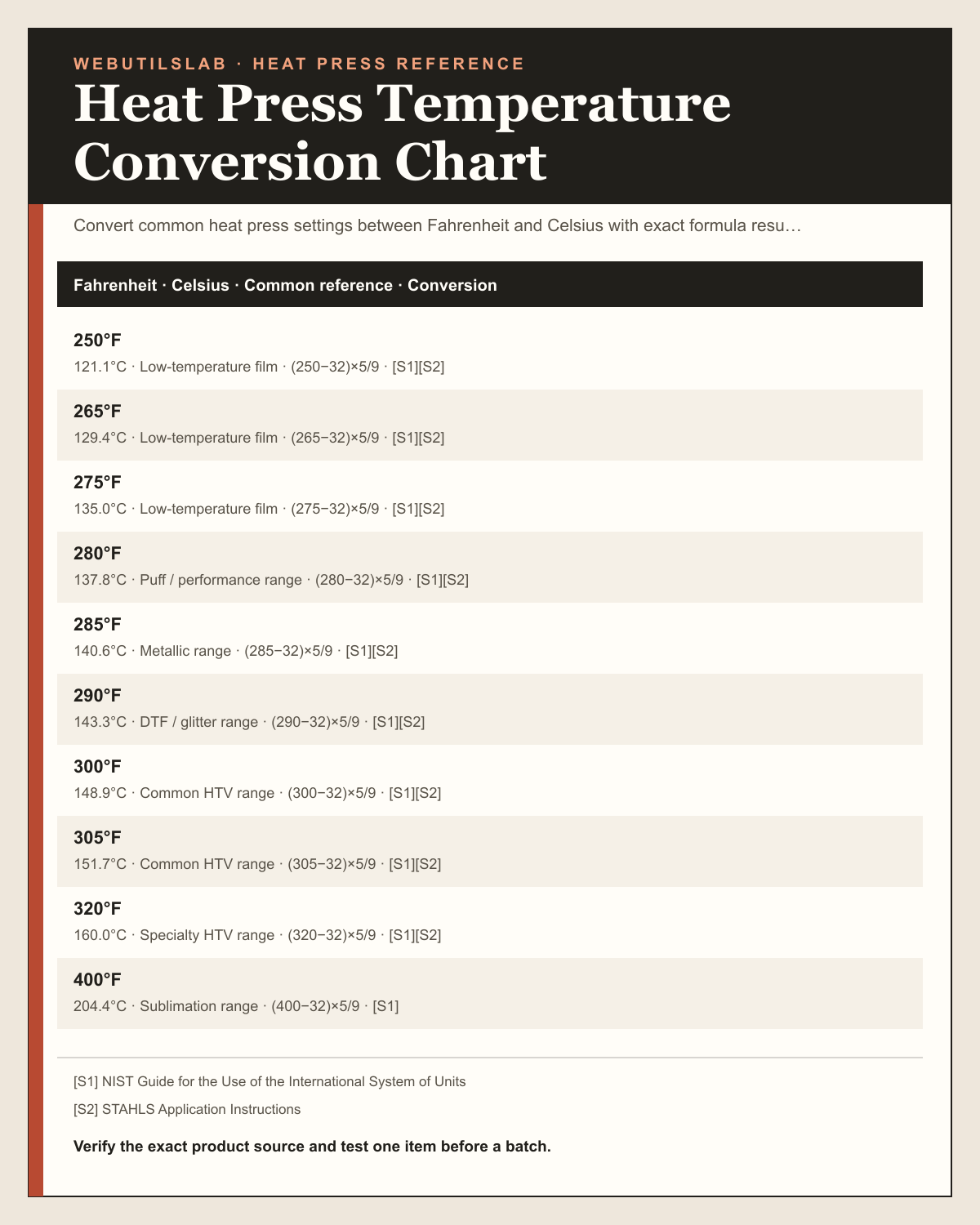 Heat Press Temperature Conversion Chart printable table preview