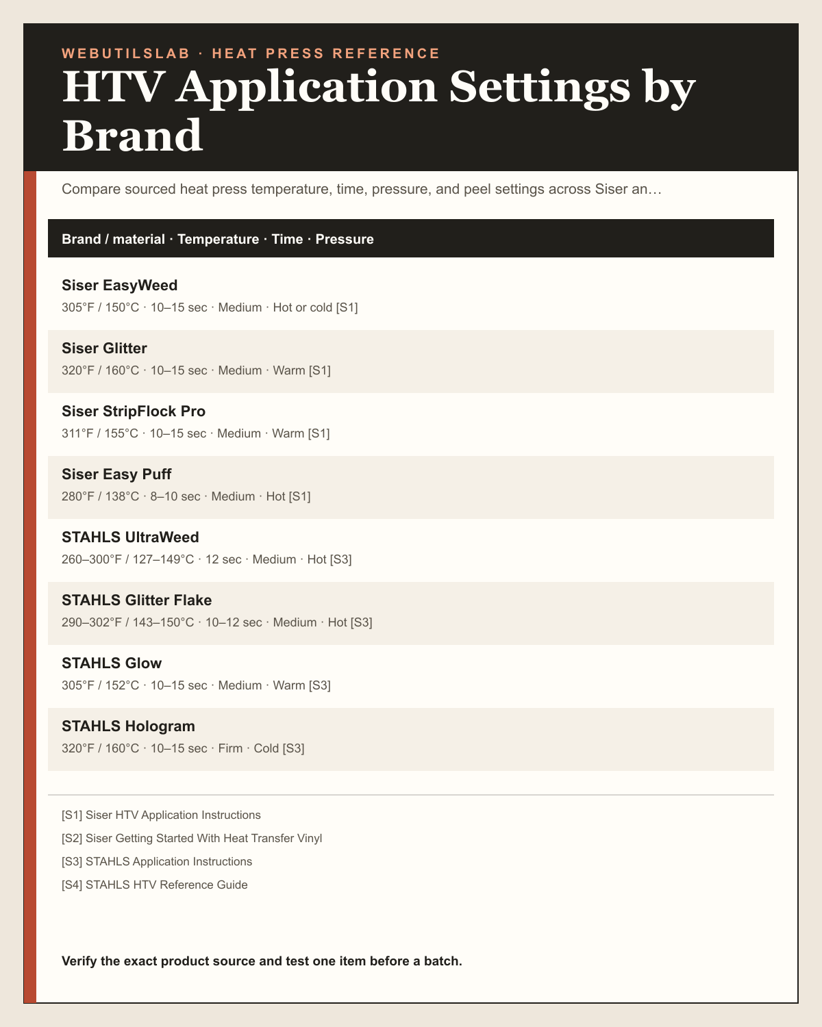 HTV Application Settings by Brand printable table preview