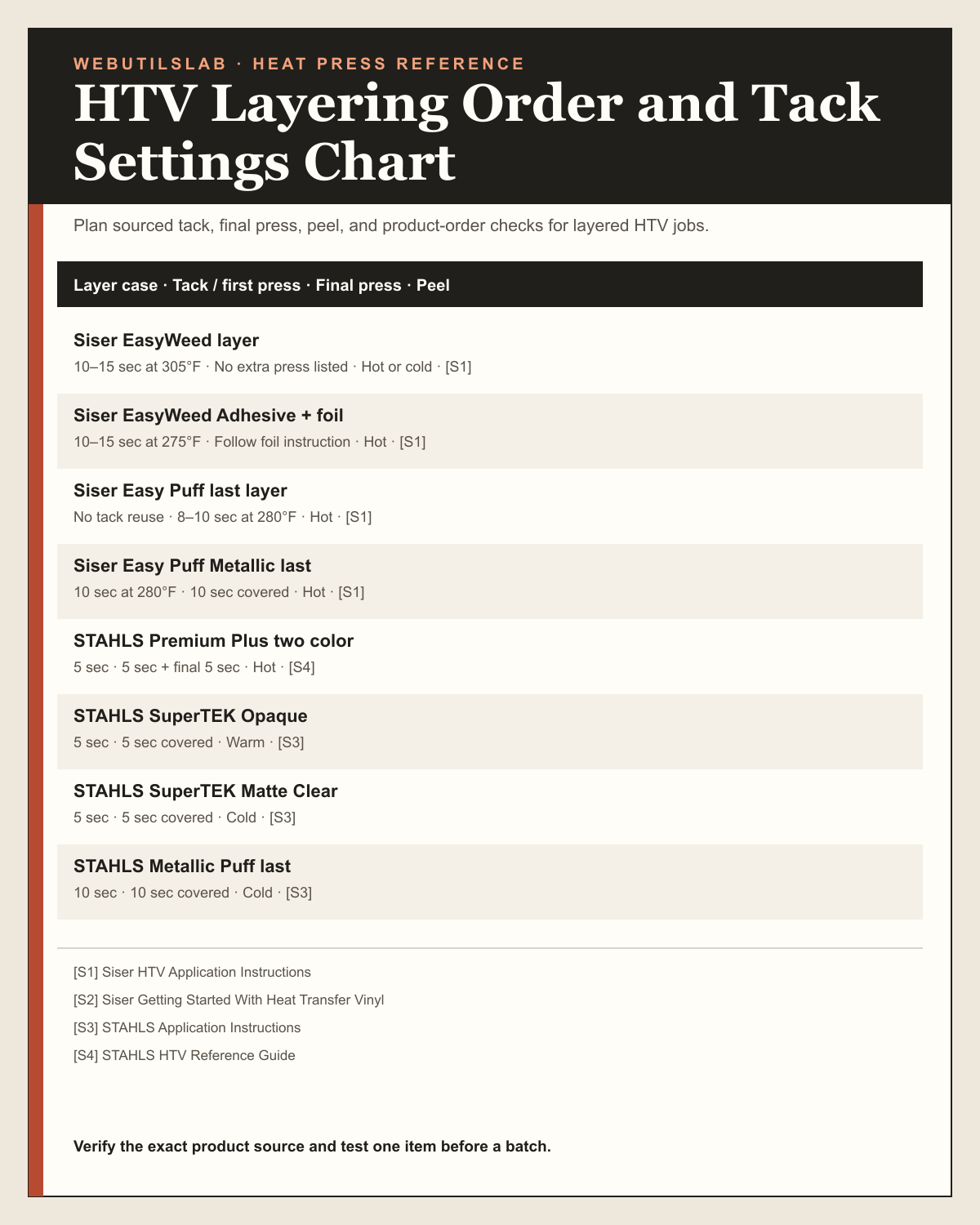 HTV Layering Order and Tack Settings Chart printable table preview