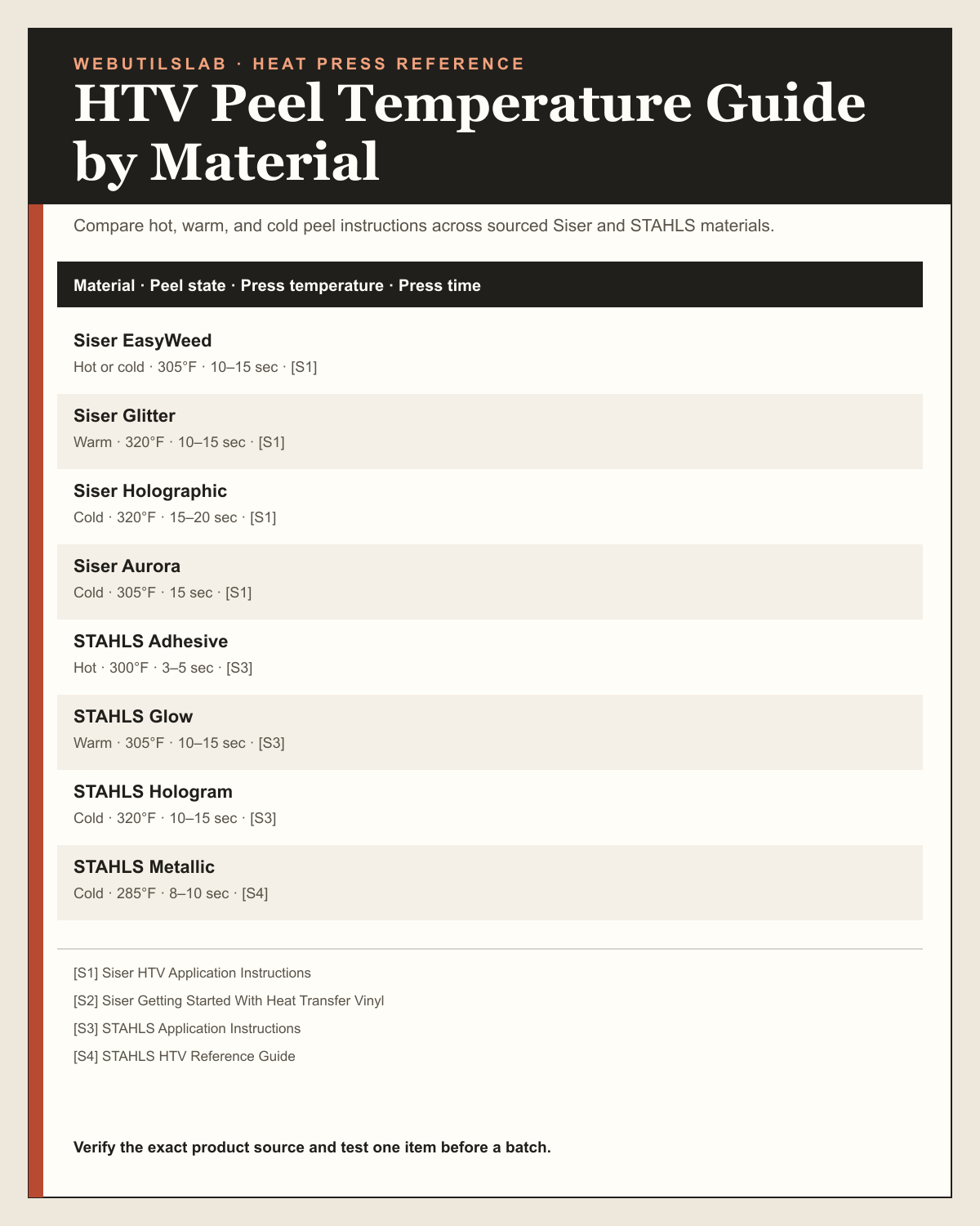 HTV Peel Temperature Guide by Material printable table preview
