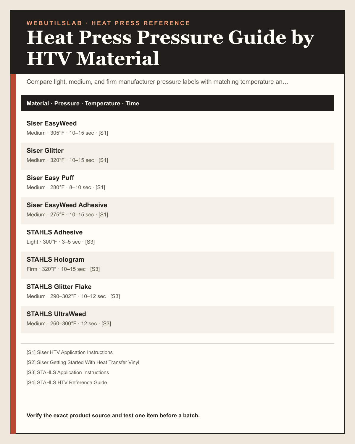 Heat Press Pressure Guide by HTV Material printable table preview