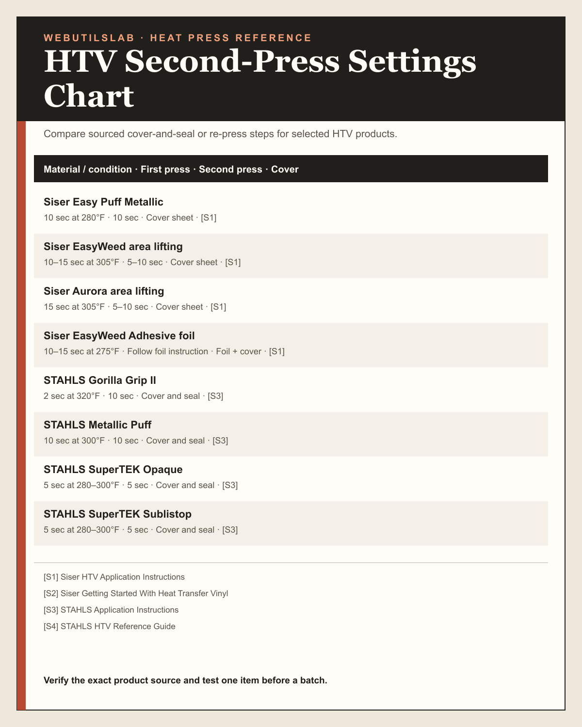 HTV Second-Press Settings Chart printable table preview
