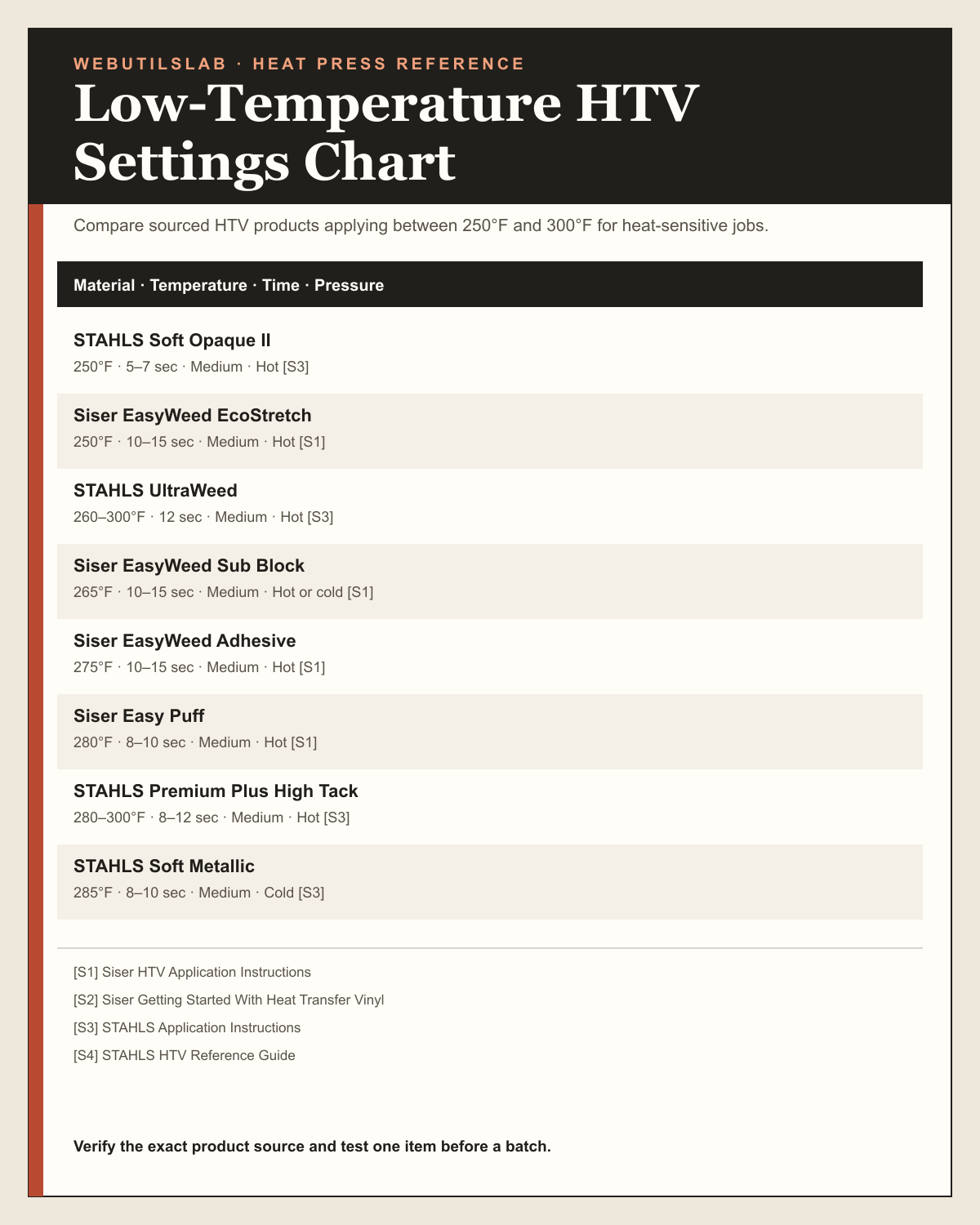 Low-Temperature HTV Settings Chart printable table preview