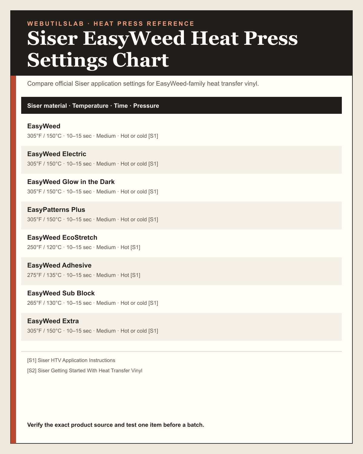 Siser EasyWeed Heat Press Settings Chart printable table preview