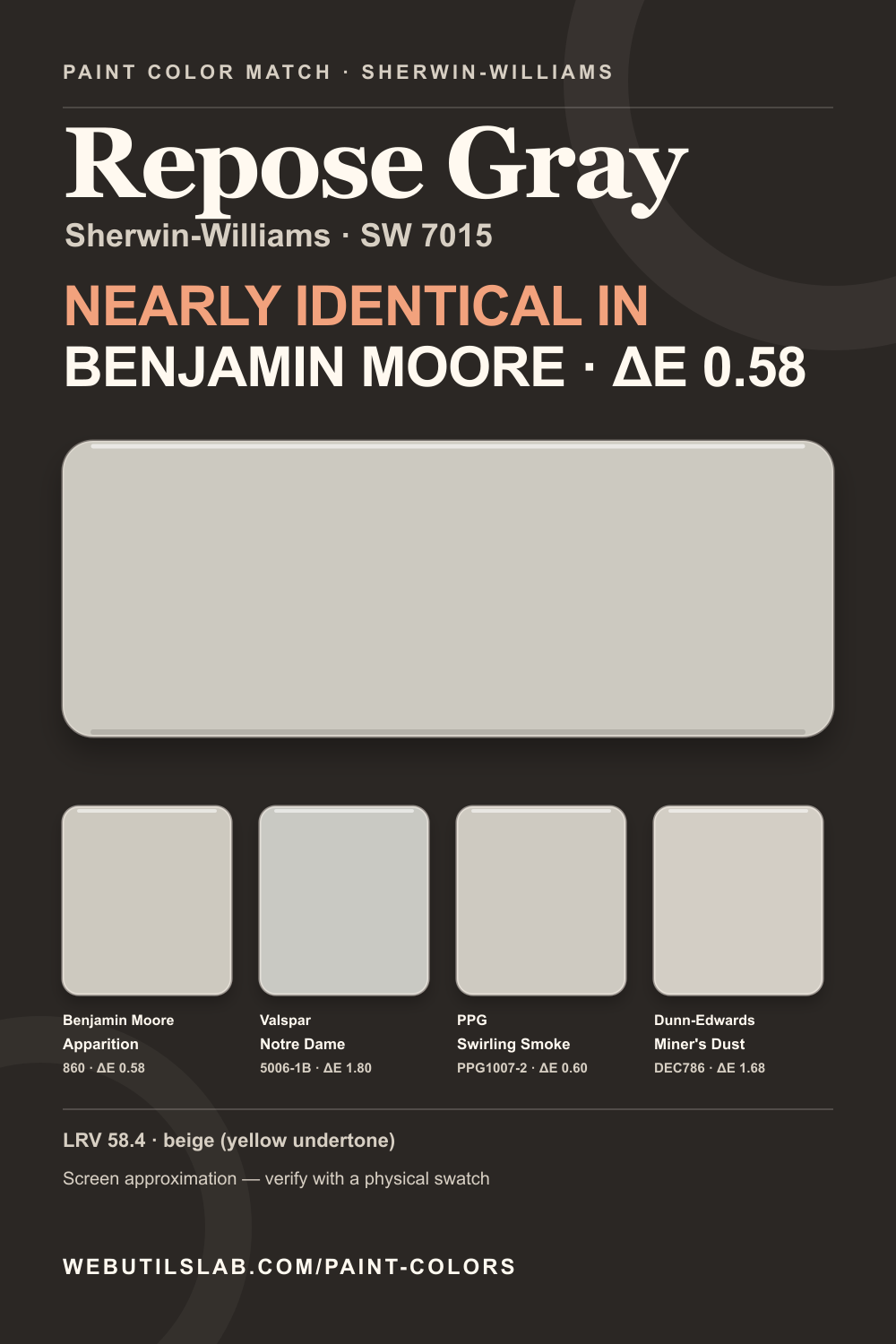 Repose Gray (SW 7015) Sherwin-Williams swatch with closest matches