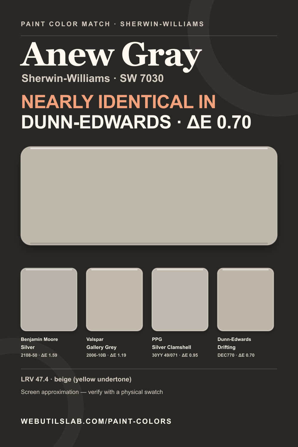 Anew Gray (SW 7030) Sherwin-Williams swatch with closest matches